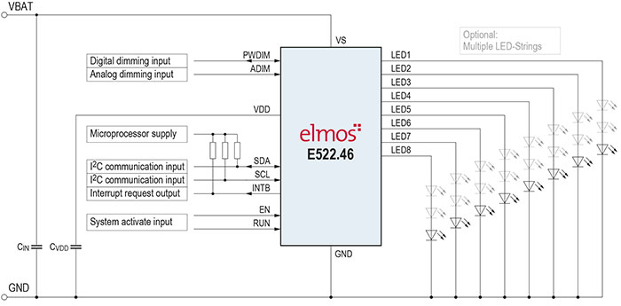 8 Channel LED Driver with Interface | E522.46 - Led Driver IC - Elmos Semiconductor SE